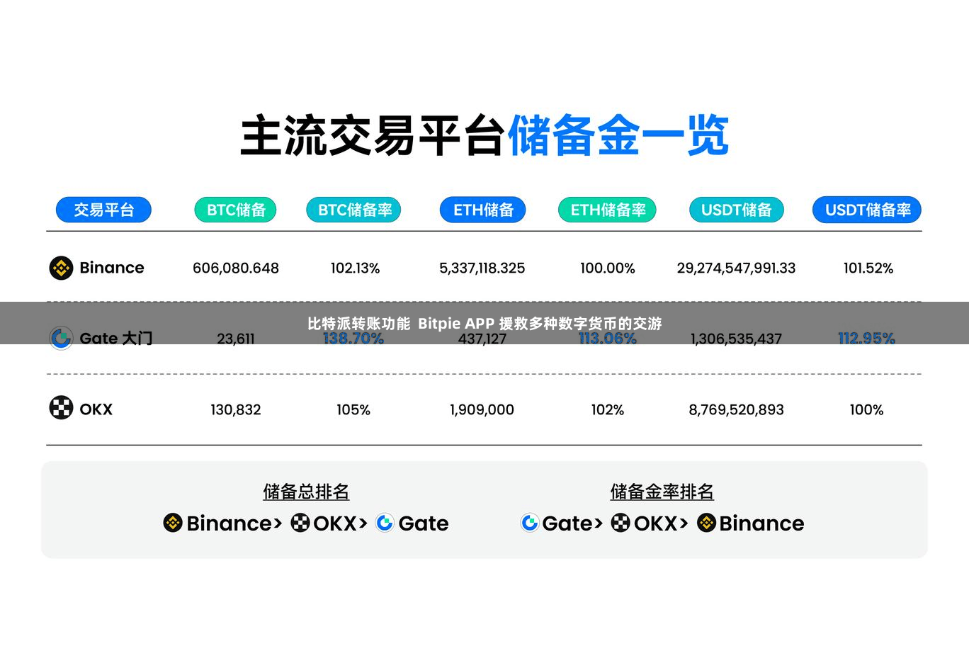 比特派转账功能 Bitpie APP 援救多种数字货币的交游