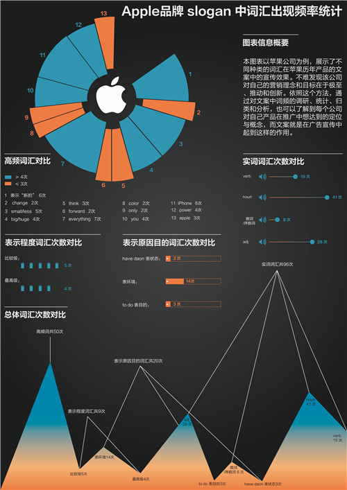 1.黄开炫海报—关于“品牌slogan中词汇出现频率统计”信息设计.jpg