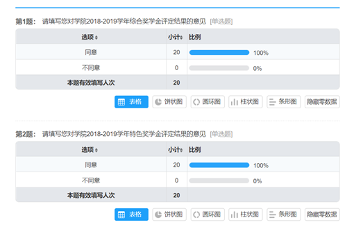 3评审小组投票结果.png