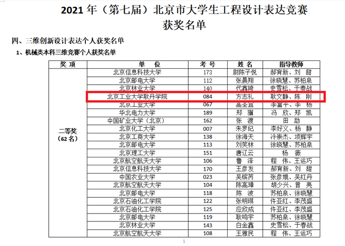 三维获奖名单-方志礼1.png