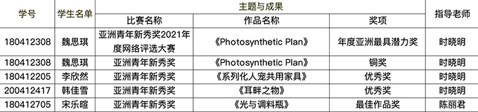 获奖名单.jpeg