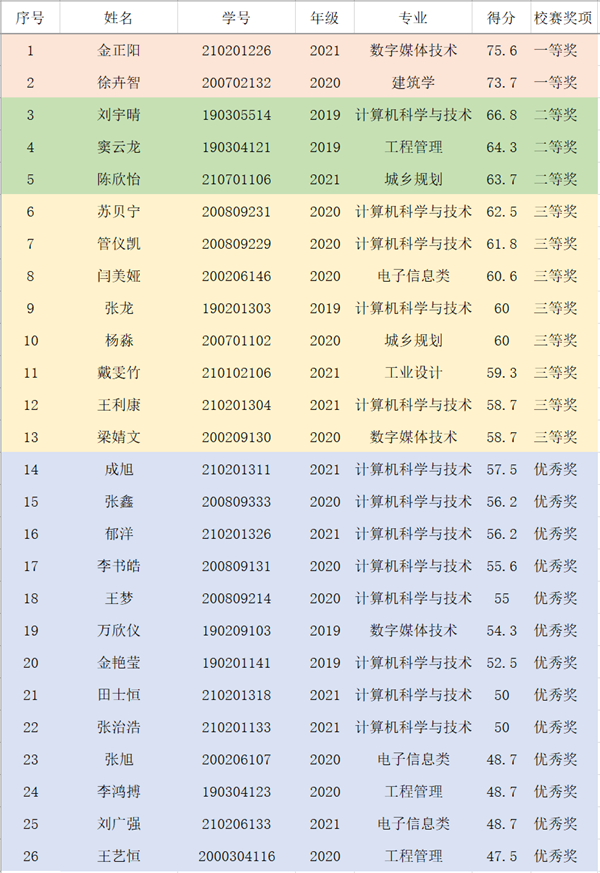 获奖名单  微信截图_20220512144954.png