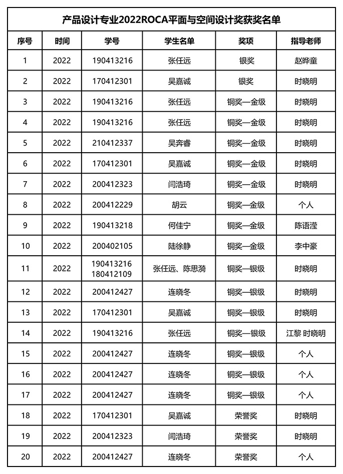 产品设计专业2022ROCA平面与空间设计奖获奖名单.jpg