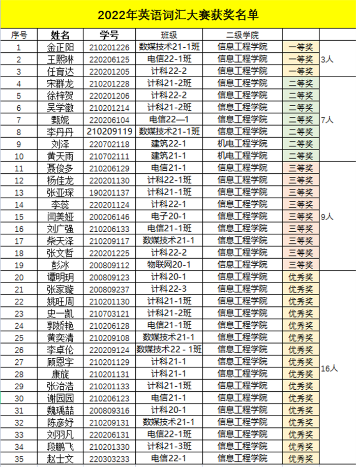 照片5-获奖名单.png