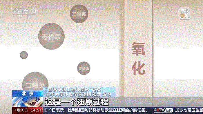 3 氧化反应动效设计.gif