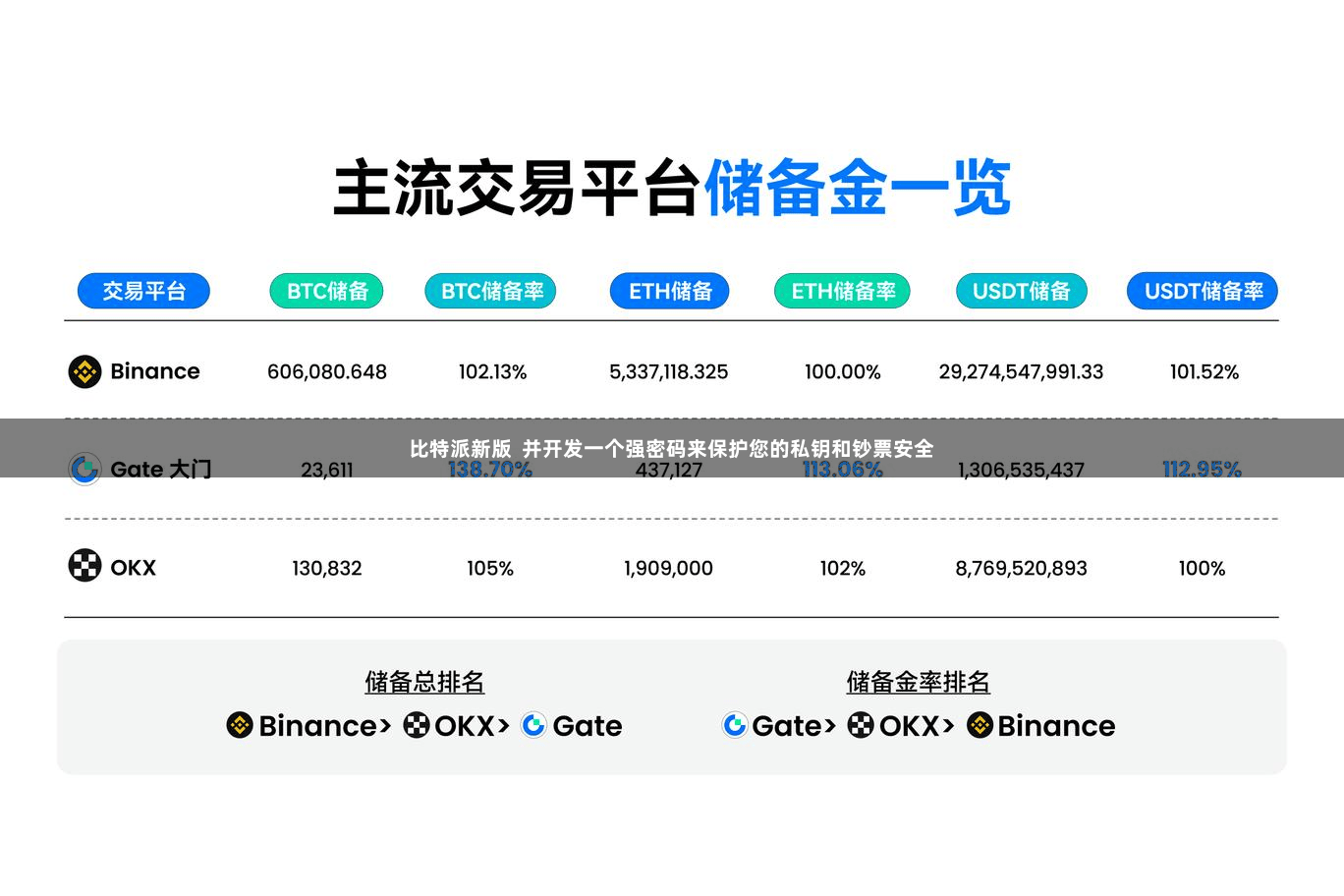 比特派新版  并开发一个强密码来保护您的私钥和钞票安全
