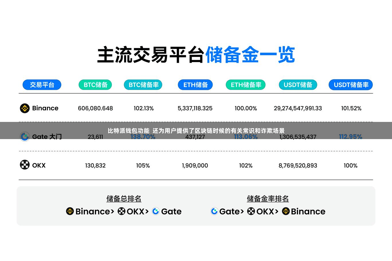 比特派钱包功能  还为用户提供了区块链时候的有关常识和诈欺场景